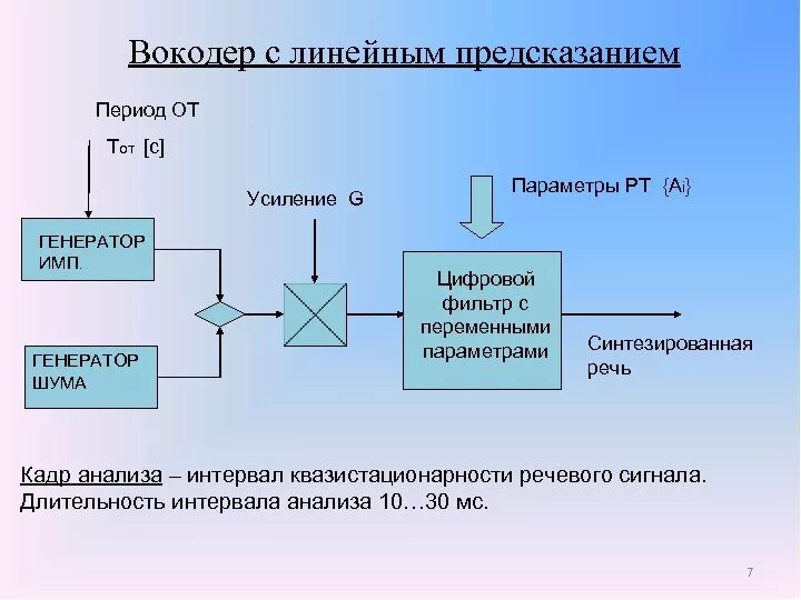 Вокодер с линейным предсказанием. Ортогональные вокодеры. Линейный цифровой фильтр. Алгоритмы генерации шума. Линейное предсказание