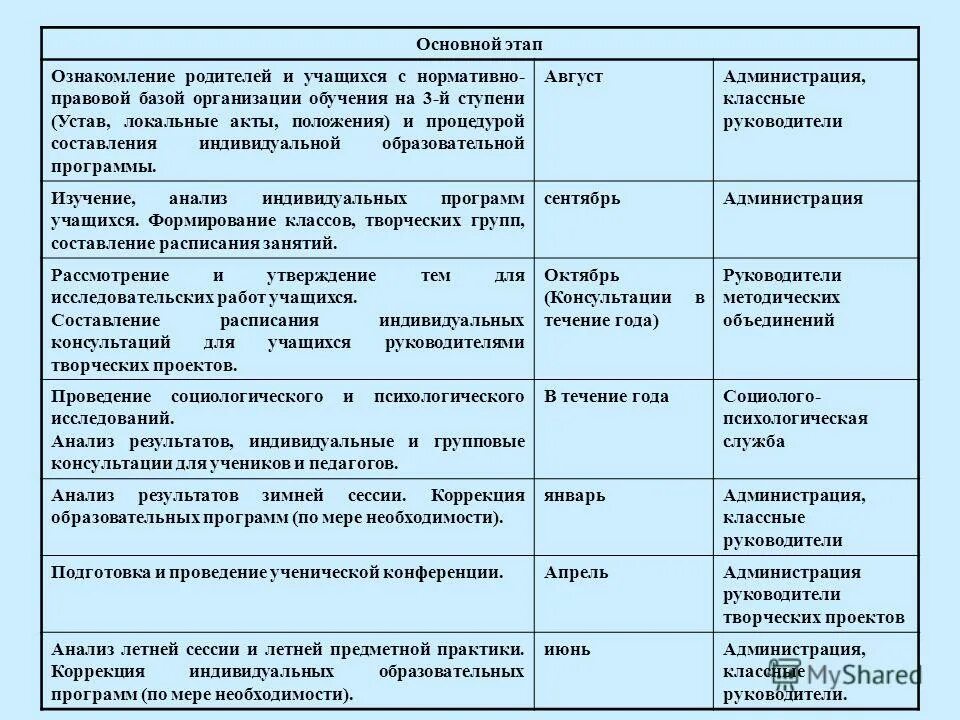 Задачи этапа ознакомления