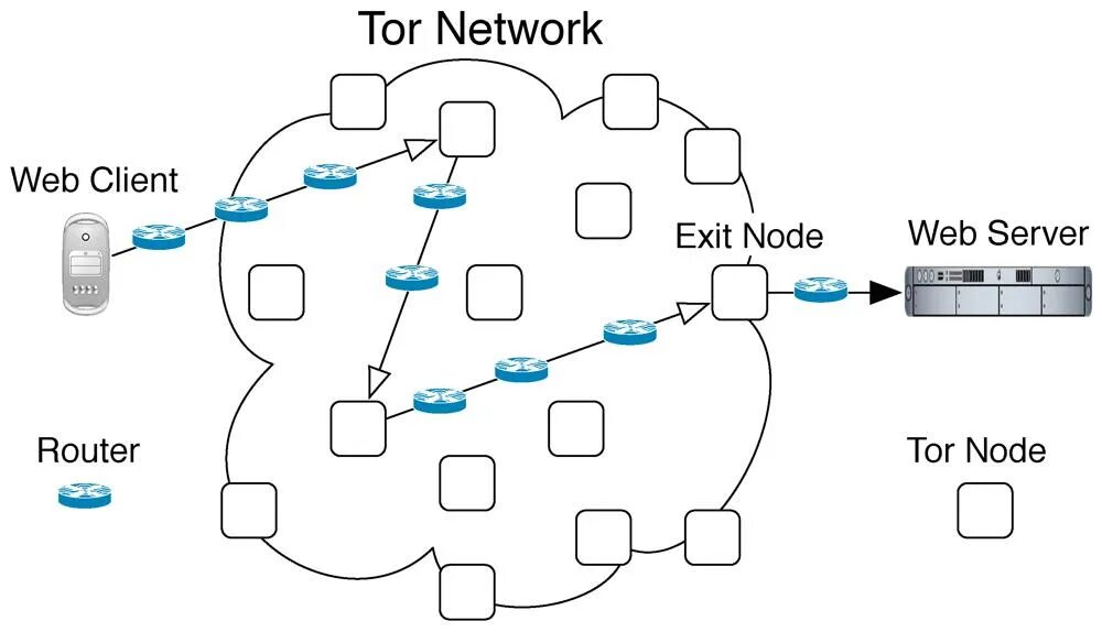 Браузер network. Браузер network