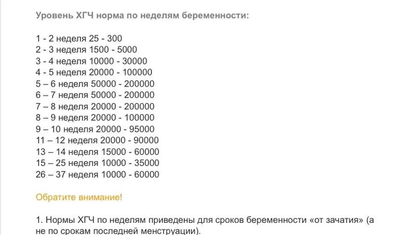 Динамика хгч при беременности калькулятор. Норма показателя ХГЧ по неделям беременности. Нормы бета ХГЧ по неделям. Анализ ХГЧ по неделям беременности норма. Показатели ХГЧ У небеременных.