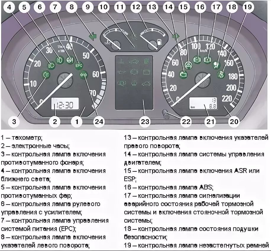 Ошибка на шкоде фабия. Индикаторы приборной панели шкода фабия 2008. индикаторы приборной панели skoda fabia 1. индикаторы приборной панели шкода фабия 2.