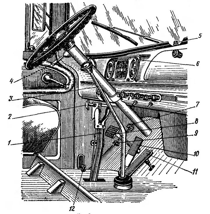 Зил 130 управление. ЗИЛ 131 рычаги управления. Рычаги управления ЗИЛ 130. ЗИЛ 131 кабина и управление. Управление ЗИЛ 130.