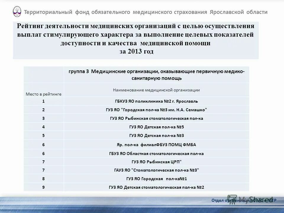 Список компаний омс москва. Страховая медицинская организация пример. Омс москва страховые компании. Список компаний омс москва. Перечень страховых компаний.