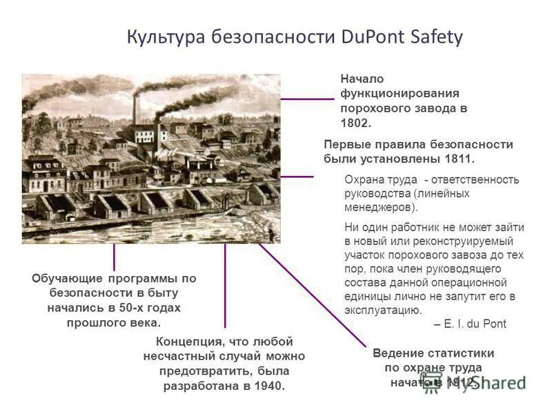 Культура безопасности история. Dupont культура безопасности. Модель культуры безопасности Дюпон. Дюпон завод. Модель Брэдли культура безопасности.