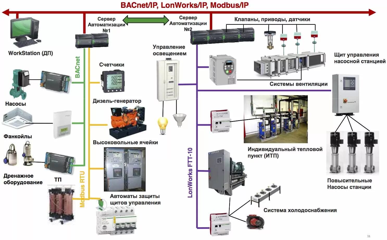 Автоматика примеры. Структурная схема АСУ ТП насосной станции. Шкаф системы диспетчеризации АСУТП. Автоматика управления насосной станцией схема. Структурная схема диспетчеризации инженерных.