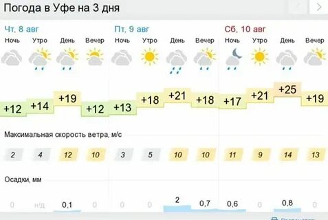 Погода уфа лебяжий
