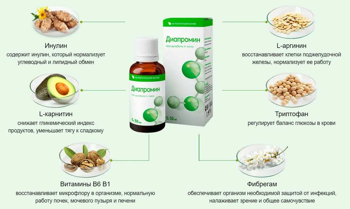 Лекарство диапромин. Диапромин от диабета. Лекарство от сахарного диабета 2 типа диапромин. Диапромин состав. Диабет лечение эффективное