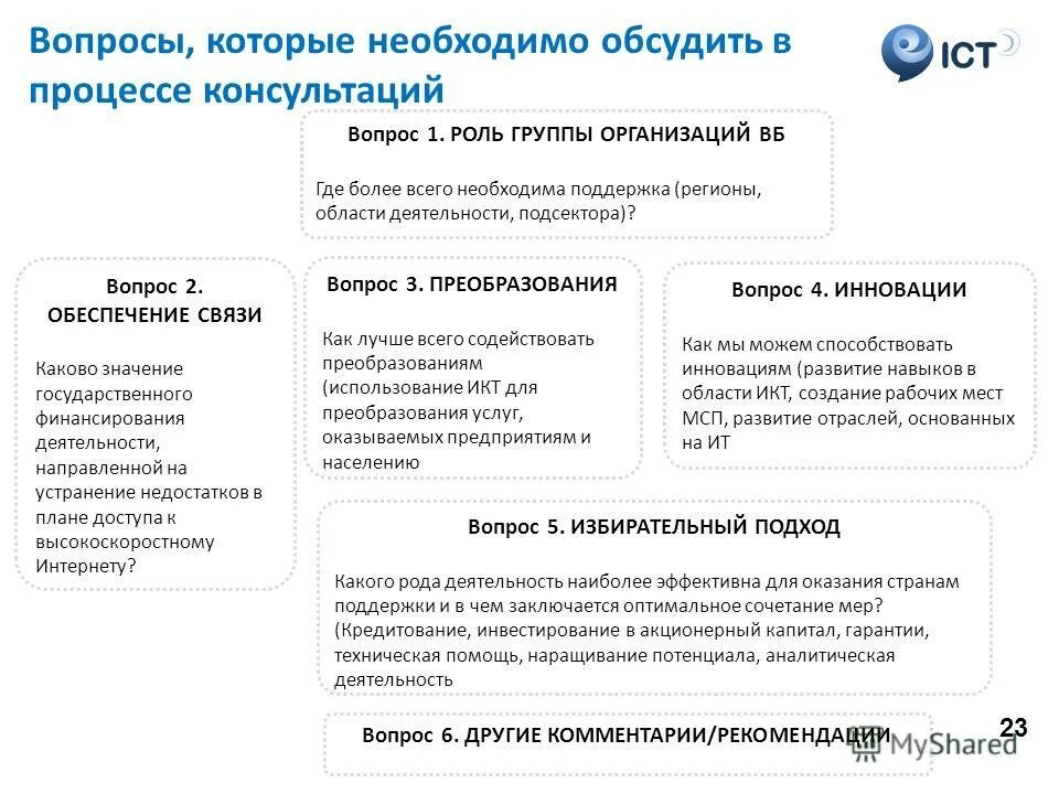 Вопросы которые нужно обсудить. Какие вопросы на консультации. Преобразующие вопросы это. Гарантийный капитал.