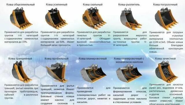 Составляющая ковшей