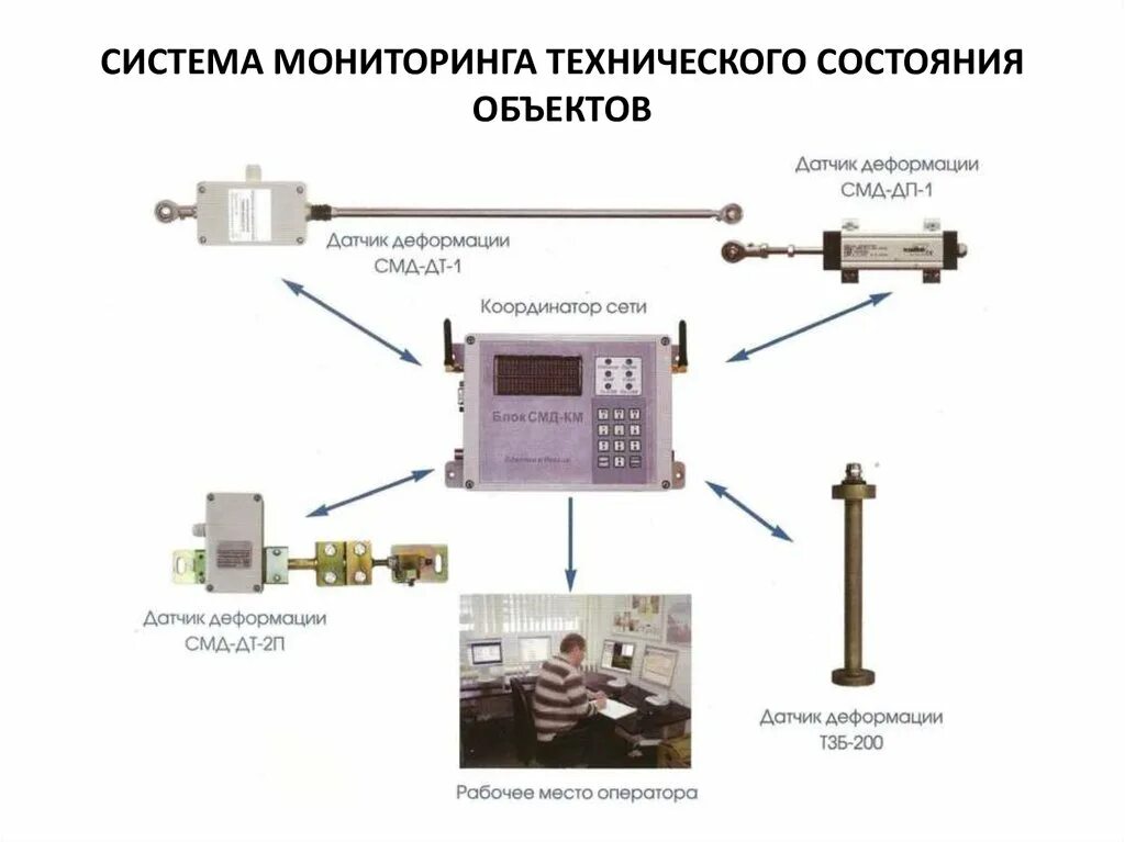 Мониторинг состояния сооружений