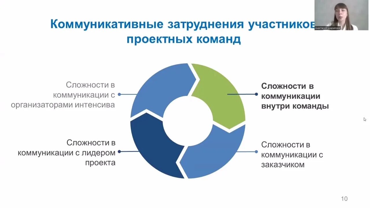 Коммуникация между людьми. Анализ опыта. Коммуникативный опыт. • коммуникативный опы. Коммуникативные знания и умения.