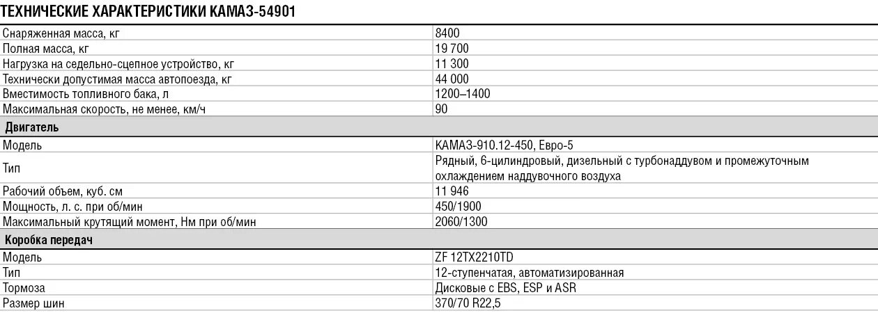 Камаз 5 скорость. КАМАЗ к5 технические характеристики. КАМАЗ 54901 к5. КАМАЗ-54901 технические характеристики. Двигатель КАМАЗ 54901 технические характеристики.