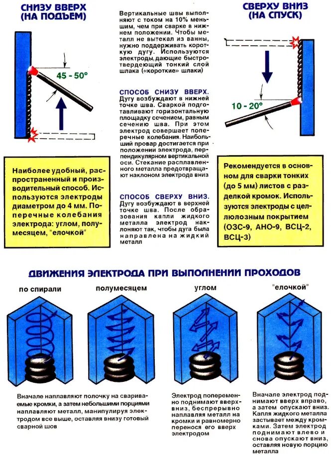 Как варить снизу. Сварка вертикальных швов ручной дуговой сваркой. Сварка вертикального шва ручной дуговой сваркой. Горизонтальный шов сварка электродом 3 мм. Сварка в вертикальном положении электродами.