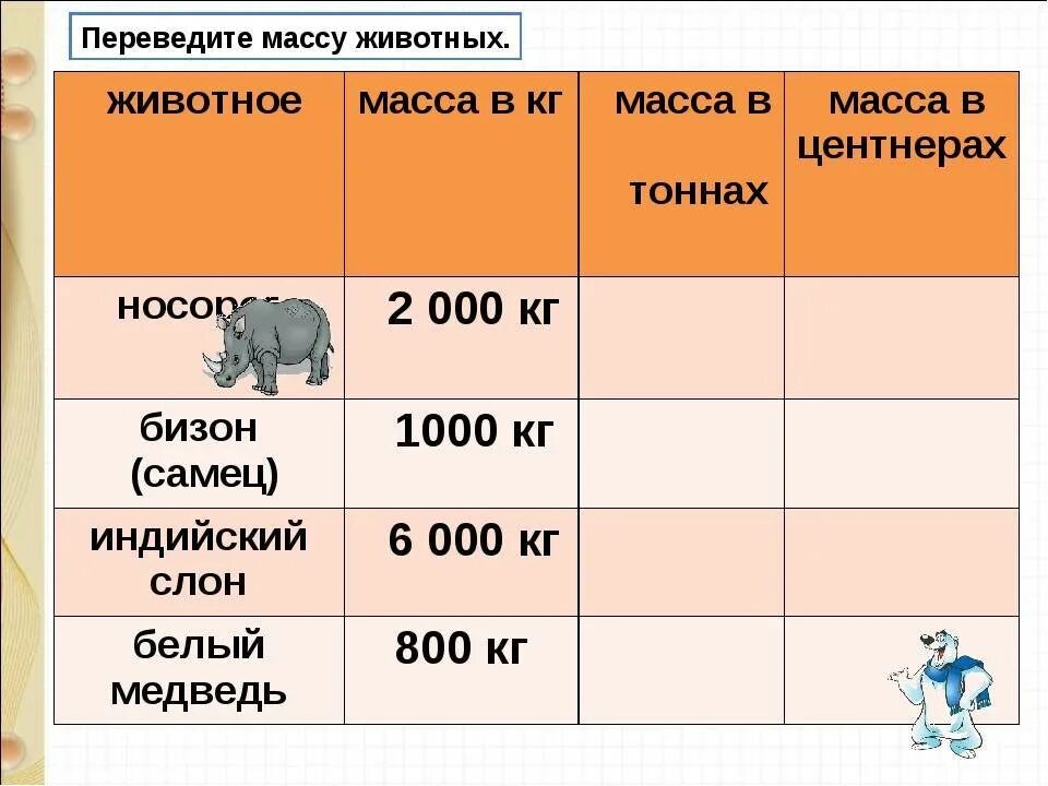 4 центнера 8 килограммов. Вес животных. Вес животных таблица. Сравнение массы животных. Вес разных животных.