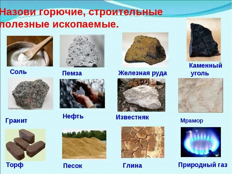 Окружающий мир. 3 класс. Тема урока :"Полезные ископаемые