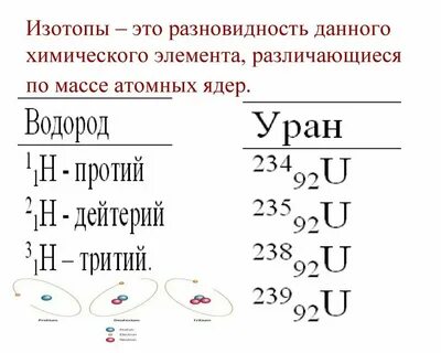 Изотопы cr