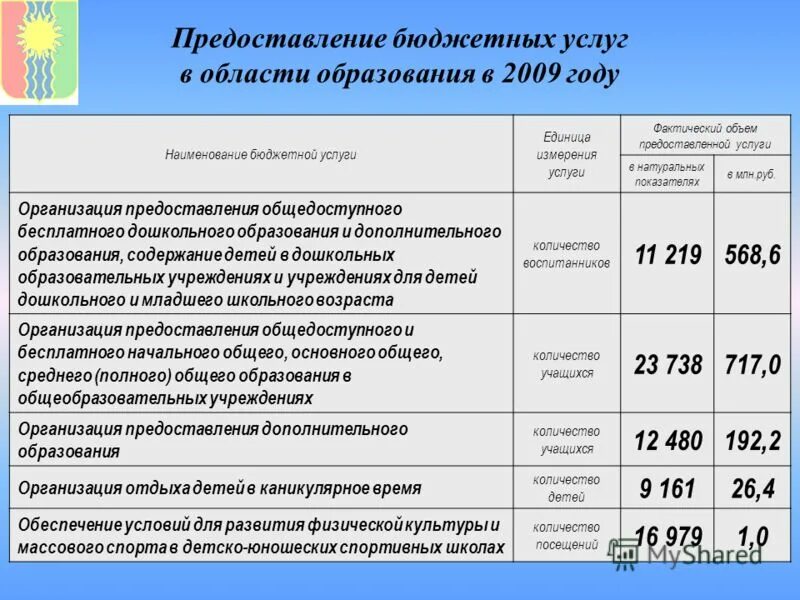 Понятие бюджетного учреждения. Виды государственных услуг. Отличие автономного учреждения от бюджетного учреждения. Виды государственных учреждений. Название бюджетных организаций.