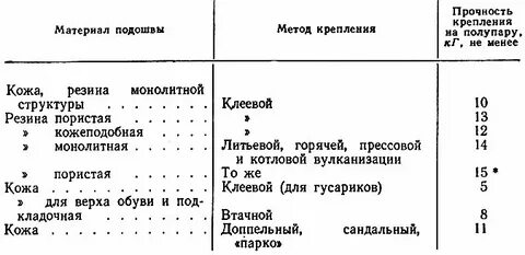 Прочность крепления