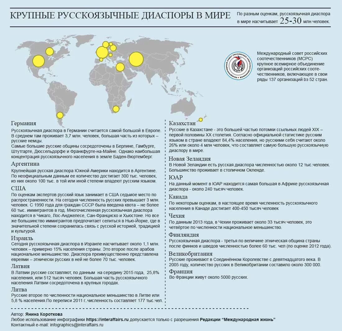 Самая многочисленная диаспора