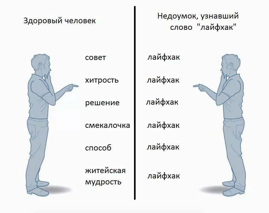 Что означает слово понял. Человек лайфхак. Человек узнал слово лайфхак. Лайфхак нормальный человек. Синоним к слову лайфхак.