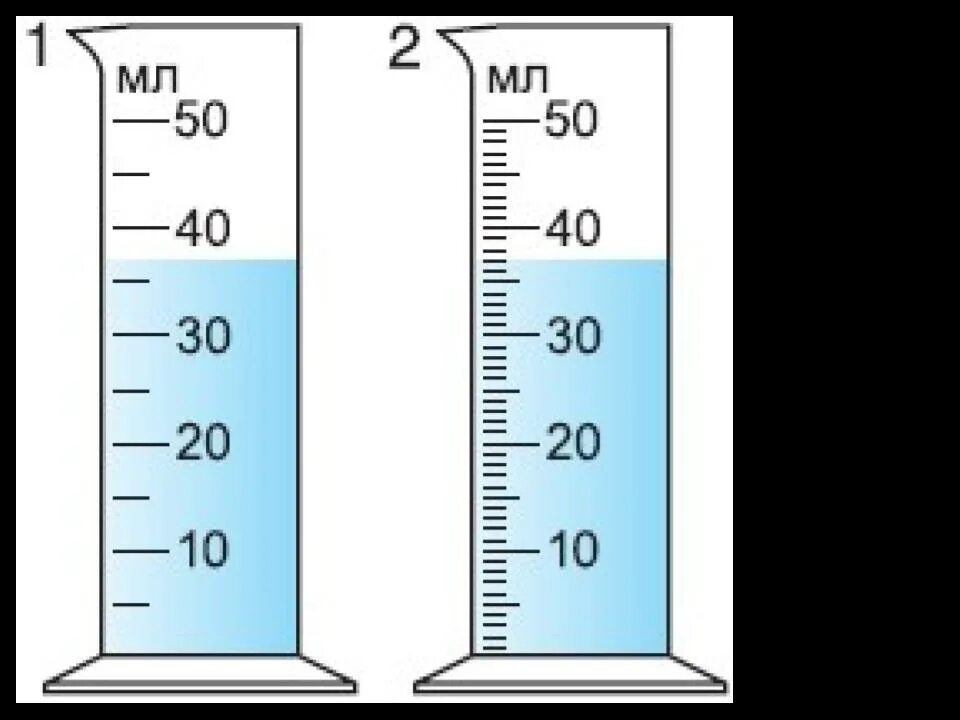 Определите цену деления шкалы цилиндра. Шкала деления мензурки. Приборы со шкалой деления. Мензурка шкала измерения. Измерительный прибор мензурка.