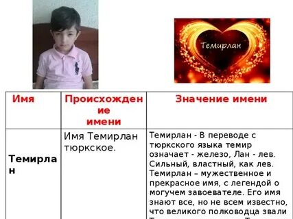 Видимо да имя