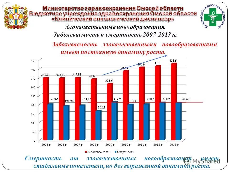 Заболеваемость 2013. Статистика заболеваемости гриппом. Заболеваемость 2013. Смертность от внебольничной пневмонии. Заболеваемость и болезненность.