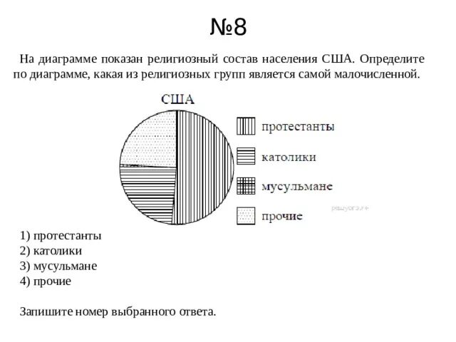 На диаграмме показана цена нефти в 2015. Религиозный состав США. Религиозный состав населения США. Религиозное диаграмма США. Состав населения США.