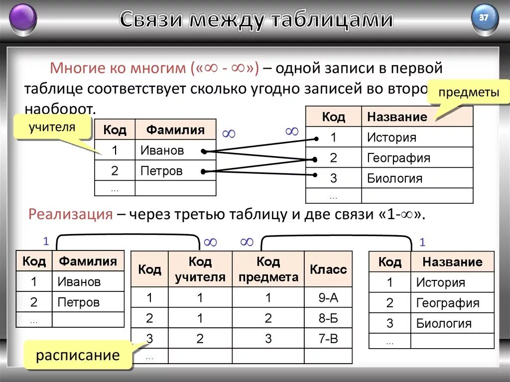 Связи между запросами. Связь таблиц 1 ко многим. Тип связи БД 1 К 1. Как определить связи между таблицами. Связь таблиц многие ко многим.