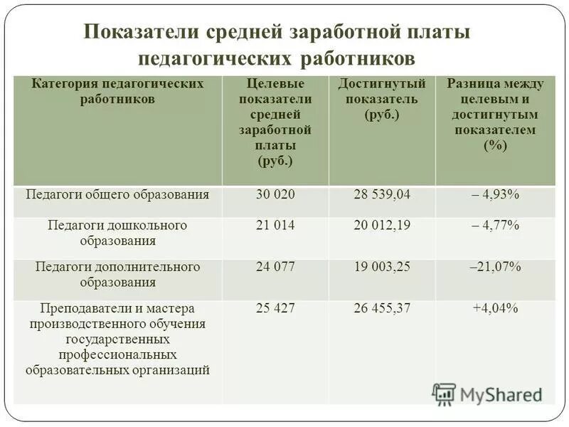 система оплаты труда учителей последние новости