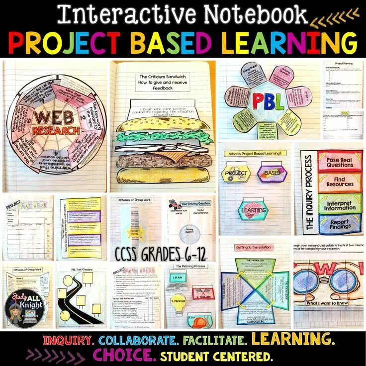 Web based learning. Project based learning. what is project based learning. interactive notebooks for learning english. interactive notebooks for learning english to be.