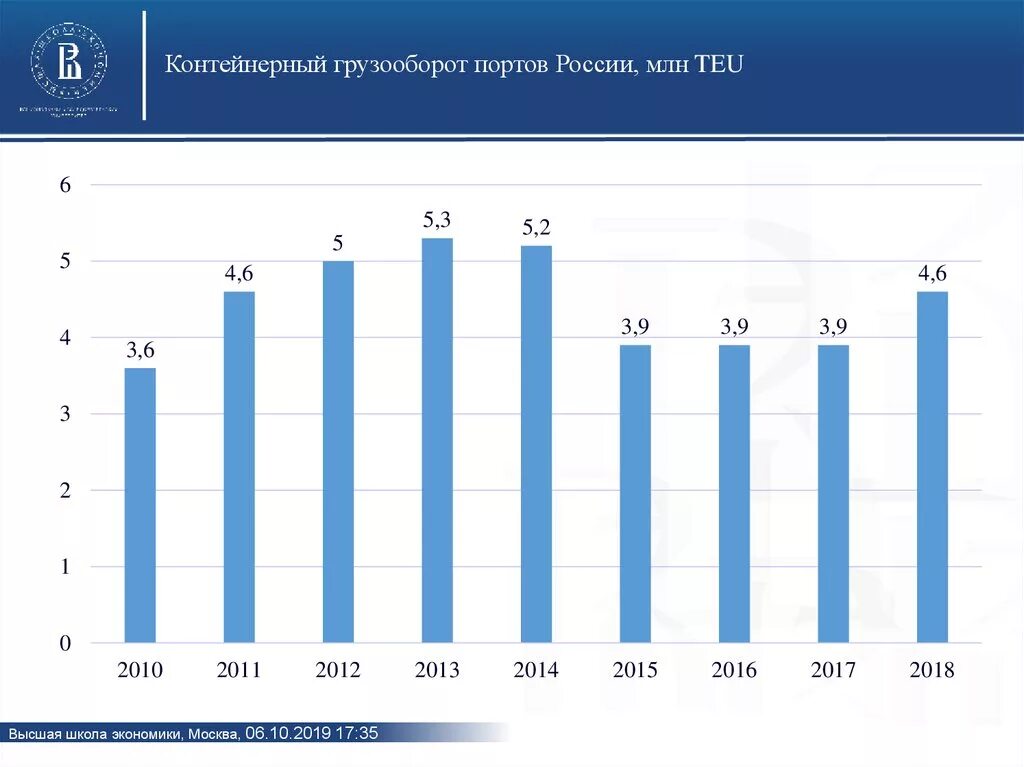 Рынок авиаперевозок в рф. Грузооборот порта мурманск статистика. Грузопотоки и грузооборот диаграмма. Грузооборот российских портов 2020. Грузооборот транспорта.