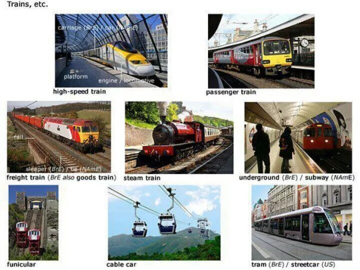 Поезд на английском. Виды поездов. Виды поездов на английском. Поездка на поезде на английском языке.