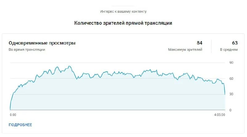 Курс в прямом времени. График изменения валюты. Прямая котировка курса рубля. График роста биткоина с 2010. Валютный курс доллара.
