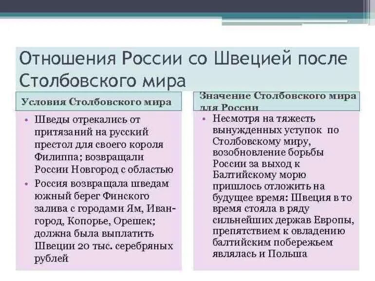 Россия и Швеция отношения. Отношениие Росси со Швецией. Столбовский мир со Швецией кратко. Борьба со швецией 7 класс кратко