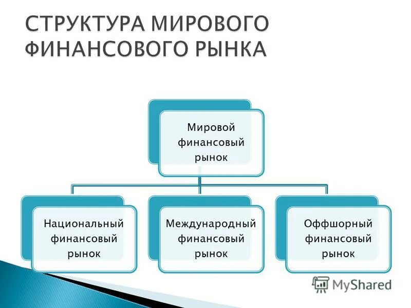 мировой финансовый рынок функции