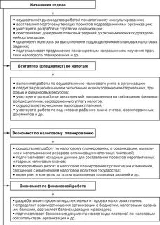 Договор налоговое консультирование