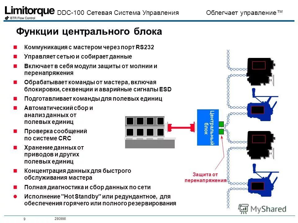 Сбор информации о системе управления. Сетевая система управления. iwocs система управления. iwocs система управления в бурении. центральный блок управления.