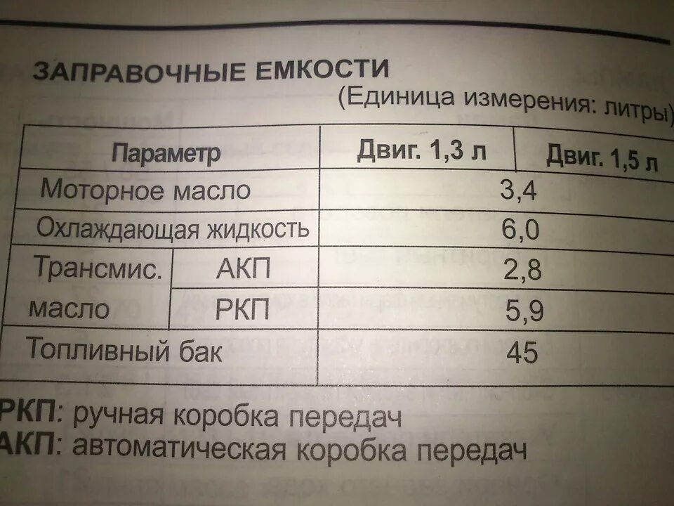 Какая заправочная емкость. Допуск моторного масла хендай гетц 1. Exeed rx заправочные емкости. Заправочные емкости нива шевроле. Заправочный е касти тойота хайс h 200.