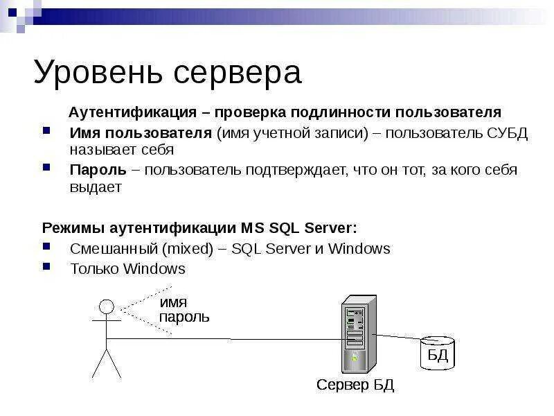 Как исправить аутентификацию. Аутентификация данных это. Схема аутентификации. Идентификация и аутентификация пользователей. Уровни аутентификации.