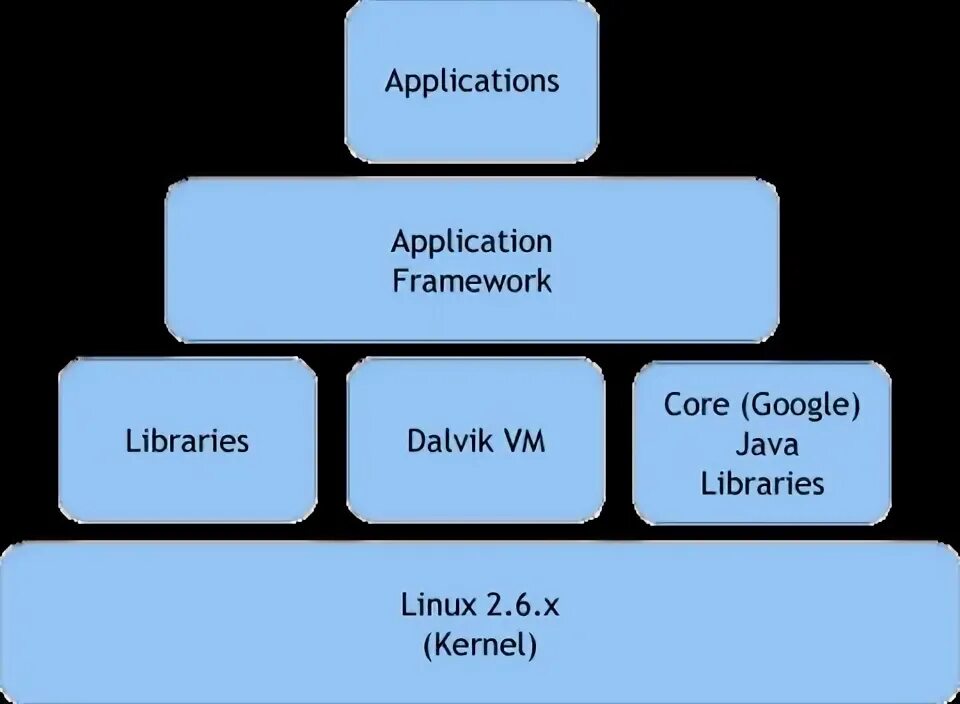 Framework linux. Linux framework. framework linux antares.