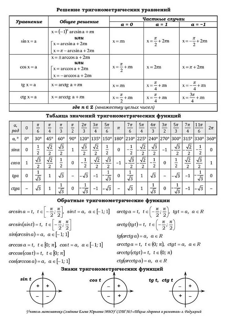 Формулы тригонометрии таблица для ЕГЭ. Основные тригонометрические формулы 10 класс. Формулы тригонометрических функций таблица. Тригонометрия формулы таблица шпаргалка. Справочный материал база математика 2023