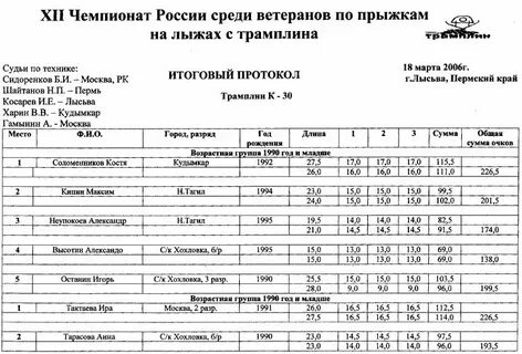 Пермь хохловка автобус расписание