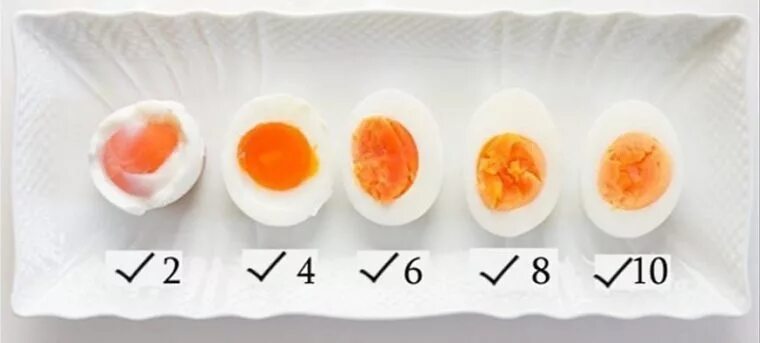 Сколько варится 1. Степень готовности яиц. Степень готовности вареных яиц. Степень готовности яйца по минутам. Вареные яйца стадии готовности.