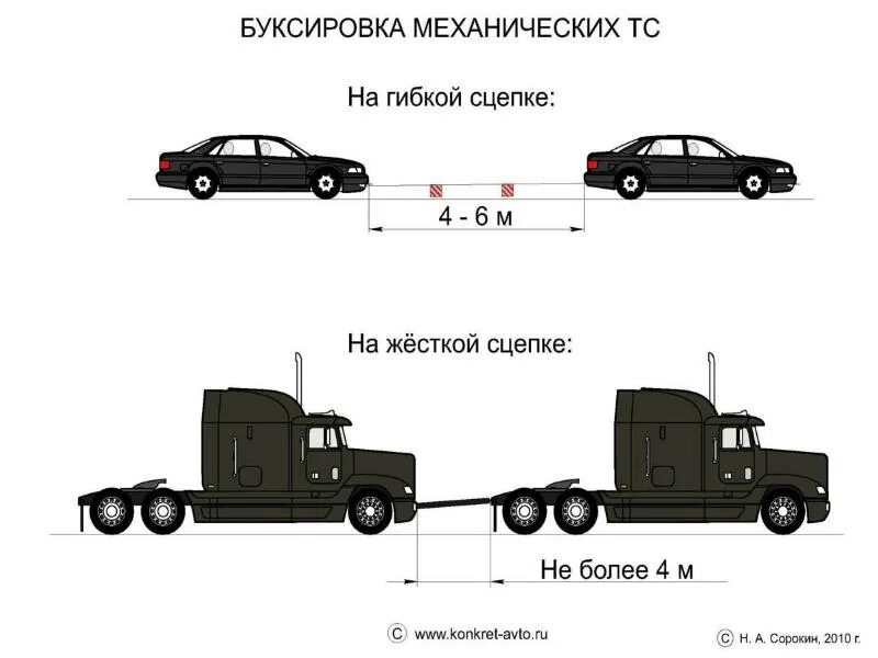 Буксируемый автомобиль. Буксировка тс на гибкой сцепке. Буксировка автомобиля с недействующей тормозной системой. Длина сцепки при буксировке грузового автомобиля. Длина троса пдд.