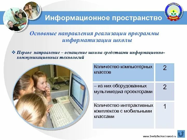 Личное информационное пространство это. Информационное пространство школы. Современное информационное пространство. Информационное пространство пользователя. Программа информатизации школы.