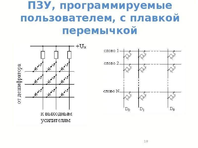 Однократно программируемые. Однократно программируемые