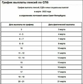График пенсии перед новым годом
