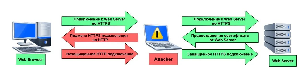 Web подключение 1с