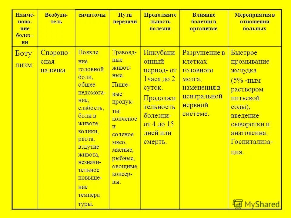 информация о вирусе гриппа. заболевания дыхательных путей таблица. биология болезни инфекционные болезни. характеристика инфекционных заболеваний человека таблица. сообщение о инфекционных заболеваниях.